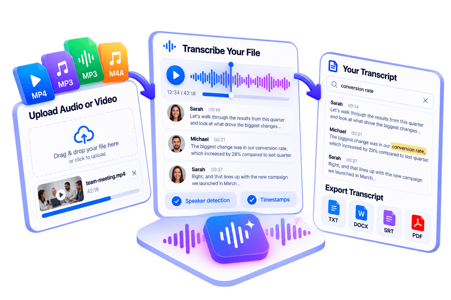Vidsembly Transcriber: upload audio or video and export transcripts with timestamps and speaker labels